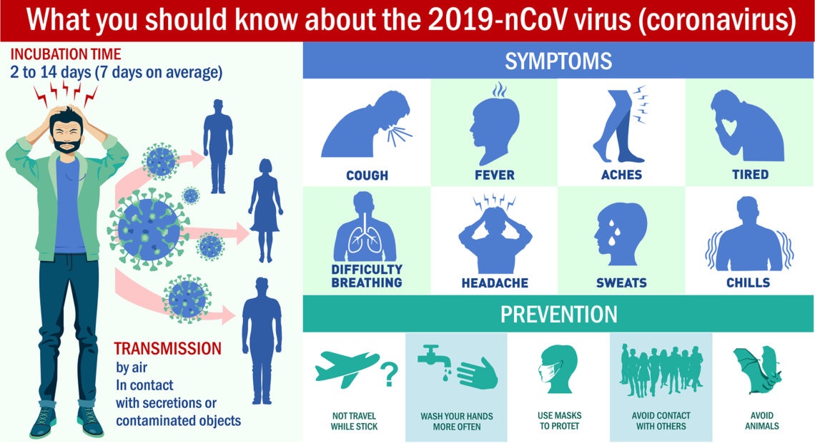 Coronavirus--what you should know