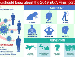 Coronavirus--what you should know